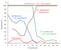 Thumbnail for version as of 06:26, 30 January 2011