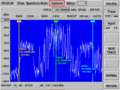 Spectrum of FM broadcast station with HD Radio