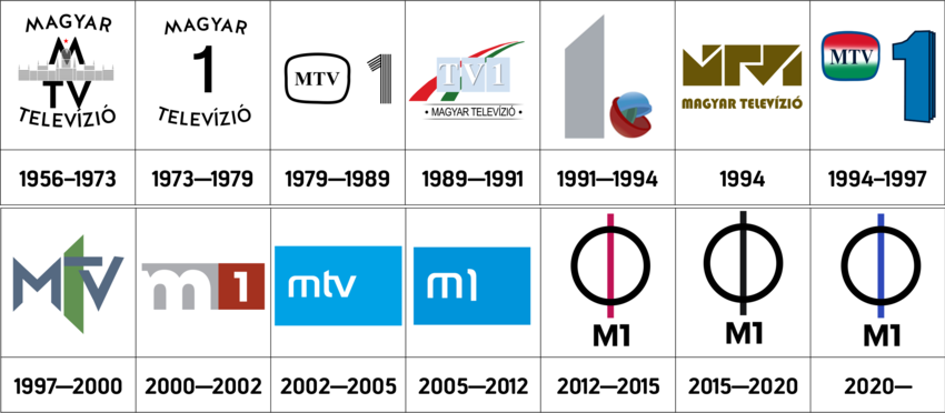 Az M1 logói 1956 óta