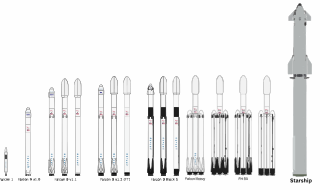 <span class="mw-page-title-main">SpaceX launch vehicles</span> Launch vehicles developed and operated by SpaceX