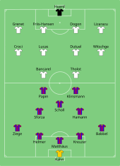 Schéma montrant les compositions des équipes lors de la finale aller de la Ligue Europa remportée par le Bayern Munich face aux Girondins de Bordeaux.