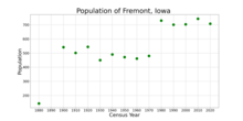 The population of Fremont, Iowa from US census data