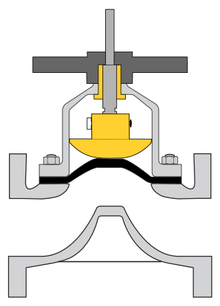 <span class="mw-page-title-main">Diaphragm valve</span> Flow control device