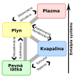 ‪slovenčina • Slovak