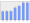 Evolucion de la populacion 1962-2008