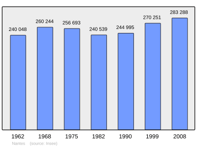 Referanse: INSEE