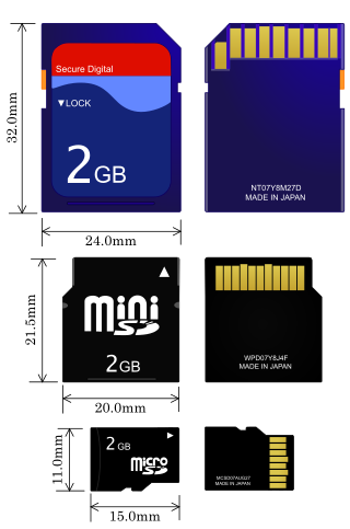 <span class="mw-page-title-main">SD card</span> Type of memory storage for portable devices