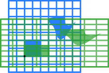 Squeeze mappings, here r = 3/2, are the basic hyperbolic symmetries. Squeeze r=1.5.svg