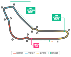 Autodromo nazionale di Monza