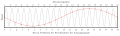 Vorschaubild der Version vom 15:53, 1. Okt. 2006