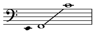 <span class="mw-page-title-main">Bass (sound)</span> Tone of low frequency or range