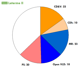 Leterme II Government Belgian federal government in 2009 and 2010