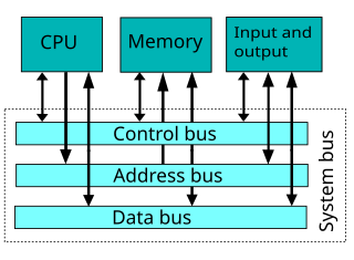 System bus Single computer bus that connects the major components of a computer system