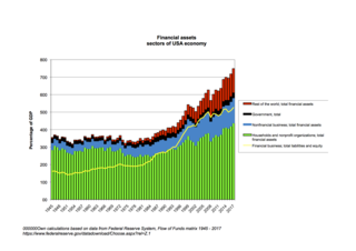 Flow of funds