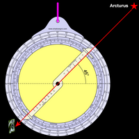 Mesura de l'altura d'Arcturus, en aquest exemple 45° sobre l'horitzó.