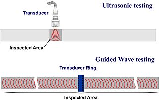 <span class="mw-page-title-main">Guided wave testing</span> Method of testing engineering structures