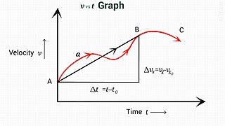 <span class="mw-page-title-main">Equations of motion</span> Equations that describe the behavior of a physical system