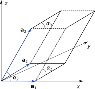 <span class="mw-page-title-main">Fractional coordinates</span>