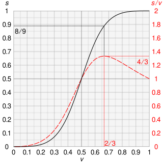 <span class="mw-page-title-main">Cube rule</span> Law regarding first-past-the-post elections