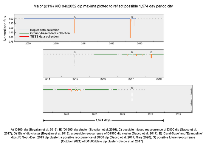 Consolidated plot of major (>= 1%) dimmings (3 April 2021)