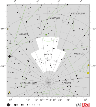 <span class="mw-page-title-main">Mensa (constellation)</span> Constellation in the southern celestial hemisphere