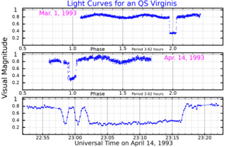 <span class="mw-page-title-main">QS Virginis</span> Eclipsing binary star in the constellation Virgo