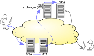 <span class="mw-page-title-main">Message submission agent</span>