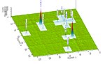 ROOT plot showing regions of interest in a 2D distribution