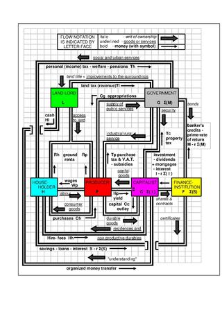 <span class="mw-page-title-main">Economic system</span> System of ownership, production, and exchange