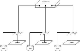 <span class="mw-page-title-main">Distributed memory</span> Multiprocessing memory architecture