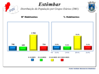 A População em 2001