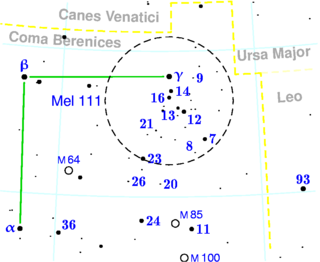 <span class="mw-page-title-main">24 Comae Berenices</span> Star in the constellation Coma Berenices