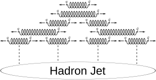 <span class="mw-page-title-main">Color confinement</span> Phenomenon in quantum chromodynamics