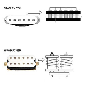 <span class="mw-page-title-main">Fender Noiseless Pickups</span> Fender Noiseless electric guitar pickups cancel noise yet retain single coil sound.