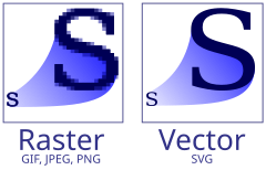 Raster vs. Vector