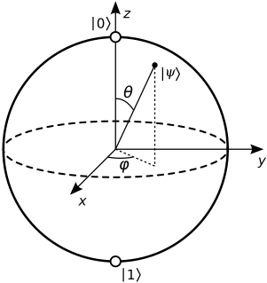 <span class="mw-page-title-main">Bloch sphere</span> Geometrical representation of the pure state space of a two-level quantum mechanical system