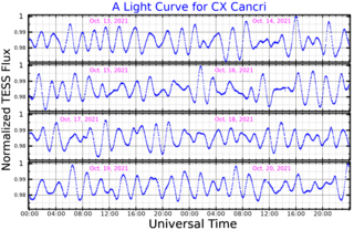 <span class="mw-page-title-main">28 Cancri</span> Binary star in the constellation Cancer