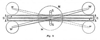 <span class="mw-page-title-main">Cavendish experiment</span> Experiment to measure the gravitational force (1797–1798)