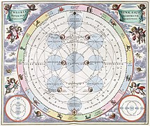 Cellarius Harmonia Macrocosmica - Theoria LunaeFXD.jpg