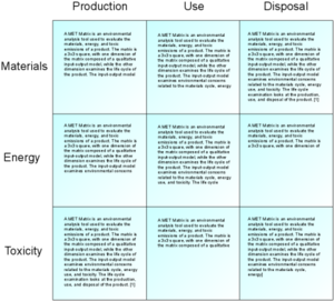 Illustration of MET Matrix with text METMatrix.png