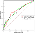 Thumbnail for Receiver operating characteristic