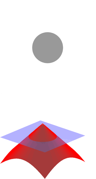 <span class="mw-page-title-main">Signed distance function</span> Distance from a point to the boundary of a set