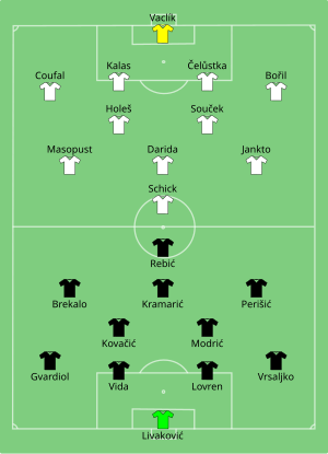 Composition de la Croatie et de la Tchéquie lors du match du 18 juin 2021.