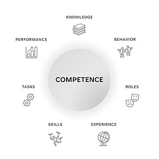 <span class="mw-page-title-main">Competence (polyseme)</span> Ability or capacity to perform a task effectively or successfully