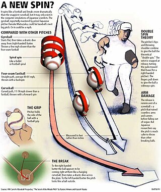 <span class="mw-page-title-main">Gyroball</span> Type of baseball pitch popular among Japanese pitchers