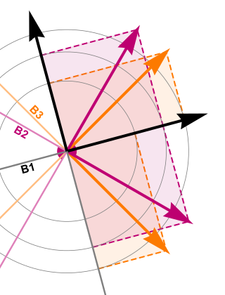 <span class="mw-page-title-main">Mutually unbiased bases</span>