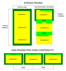 Confronto tra i tabs e gli altri metodi di navigazione web