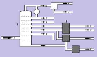 Schéma destilační věže