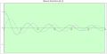 Bessel J0, J1 graphs