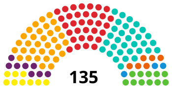 Zusammensetzung des Parlaments von Katalonien